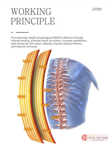 Infrared Sauna Blanket | Burn Calories, Soothe Muscles, Improve Sleep | Free Shipping
