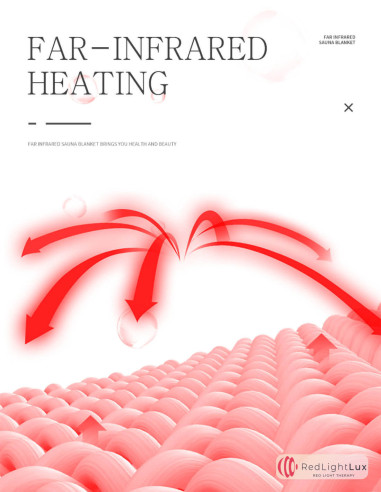 Infrarood Sauna Deken | Calorieën verbranden, Spieren Kalmeren, Slapen Verbeteren | Gratis Verzending