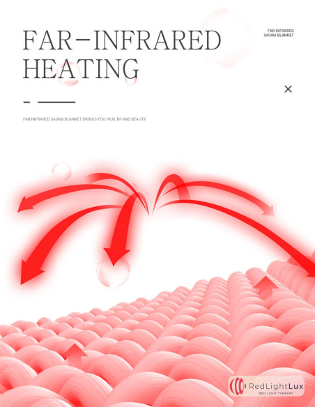 Infrared Sauna Blanket | Burn Calories, Soothe Muscles, Improve Sleep | Free Shipping