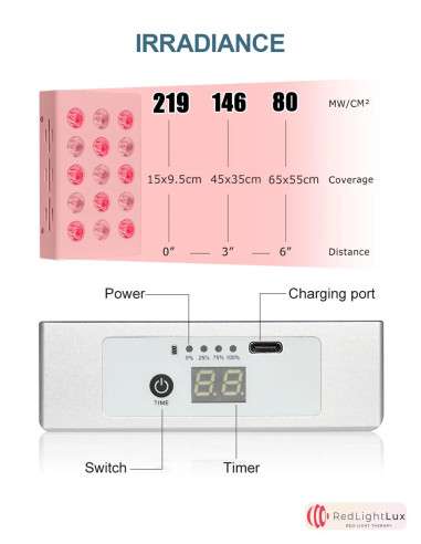 Portable Red Light Therapy Device for Enhanced Wellness