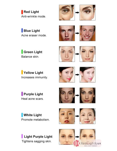 Baguette rouge luminothérapie visage pour un soin anti-âge