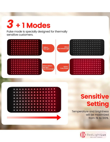Revolutionary Portable Red Light Therapy Belt | Pain Relief & Healing