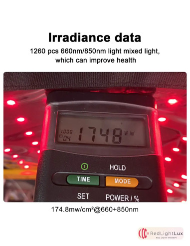 Revolutionaire Deken voor rood lichttherapie | Pijnverlichting en genezing