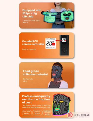 Red Light Face Mask - Reduce Wrinkles, Rejuvenate Skin