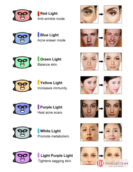 Red Light Face Mask - Verminder rimpels, verjong de huid