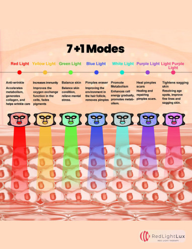Mascarilla Facial Luz Roja - Reduce las Arrugas, Rejuvenece la Piel