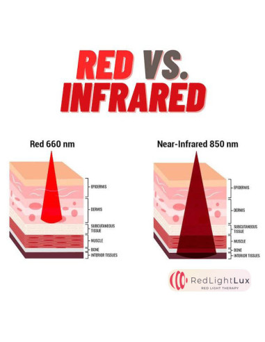 Mini Red Light Therapy Device for Enhanced Wellness